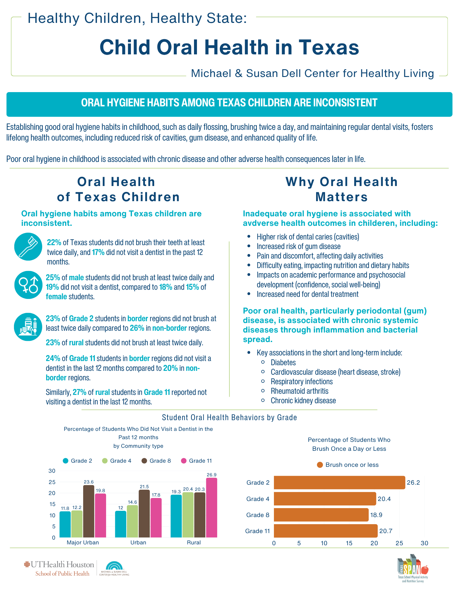 SFT_NEW Oral Health.png